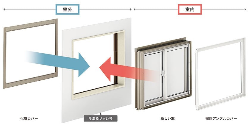 断熱窓へのリフォーム工事について