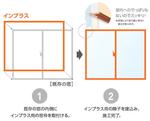 二重窓の設置工事について